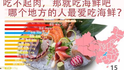 海鲜网红前十名排名,盘点最受欢迎的海鲜美食达人