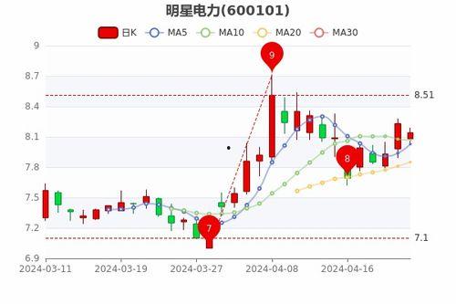 明星电缆股价,揭秘市场动态与投资机遇